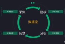 数据驱动的资源分配:利用信息以提高决策质量 (数据驱动的资料包括)-优乐评测网