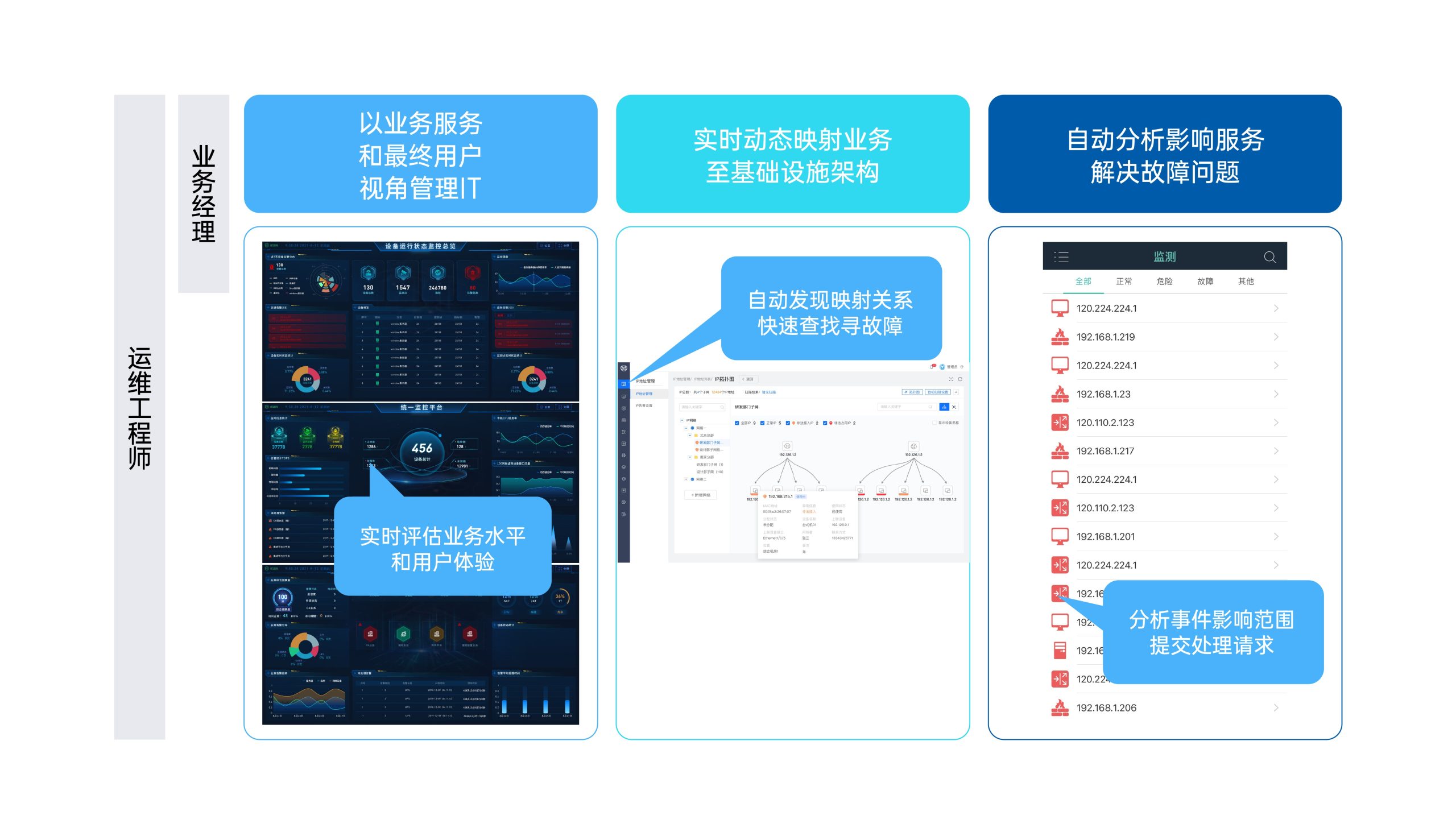 服务器监控合规性