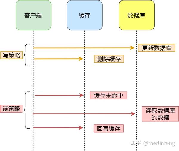 确保网站性能和用户体验的最佳实践
