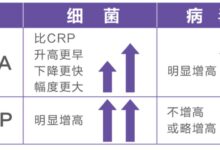 用于 SaaS 和企业 App 的 App 服务器成本考虑因素 (用于洒水车)-优乐评测网