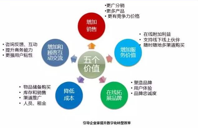 按行业和用例计算服务器成本