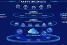 云管理工具:自动化和简化云操作的必备品 (云管理功能)-优乐评测网