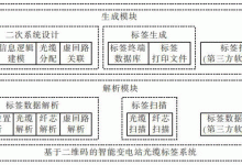 标签系统的演变:了解最新趋势和创新 (标签系统的演变过程)-优乐评测网
