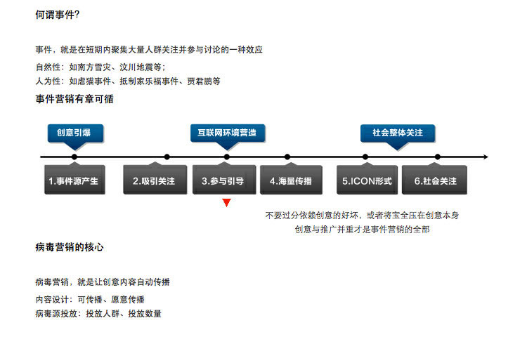 热点事件营销策划方案