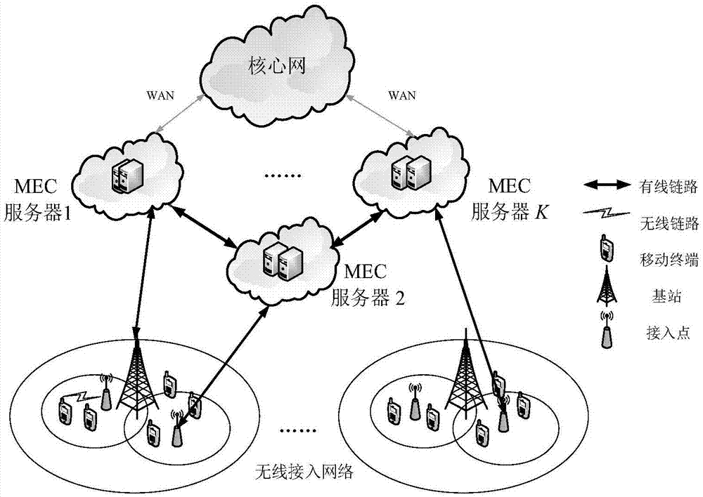 基于人工智能和机器学习的趋势