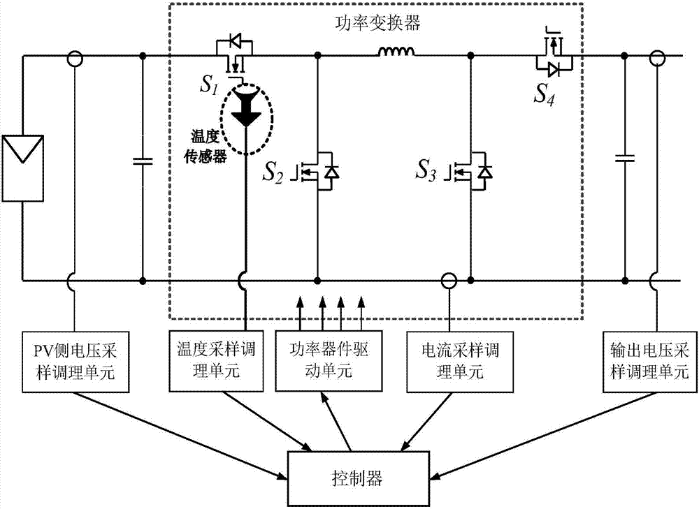 降低服务器温度
