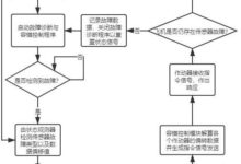 容错系统技术:故障转移、冗余和自我修复 (容错系统设计策略)-优乐评测网