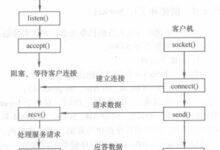 服务器端编程:将网页编程提升到新的高度 (服务器端编程语言)-优乐评测网