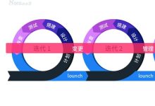 如何实施迭代开发流程以提高项目成功率 (如何实施迭代计划)-优乐评测网