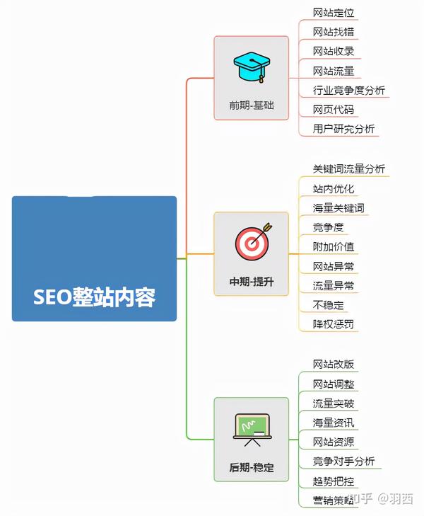 常见问题和故障排除技巧