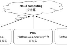 云服务类型:了解各种云产品和服务 (云服务类型包括)-优乐评测网