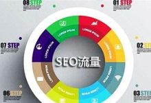 代码优化工具箱:提高生产率和减少开发时间 (代码优化工具属于下列哪一类实用工具)-优乐评测网