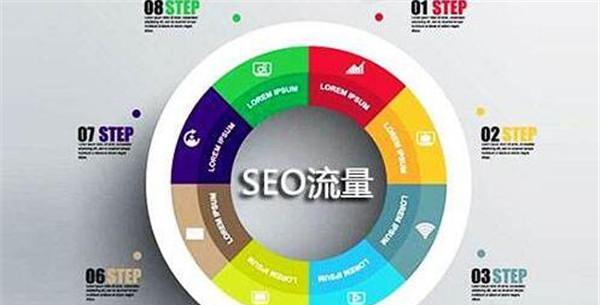 代码优化工具箱