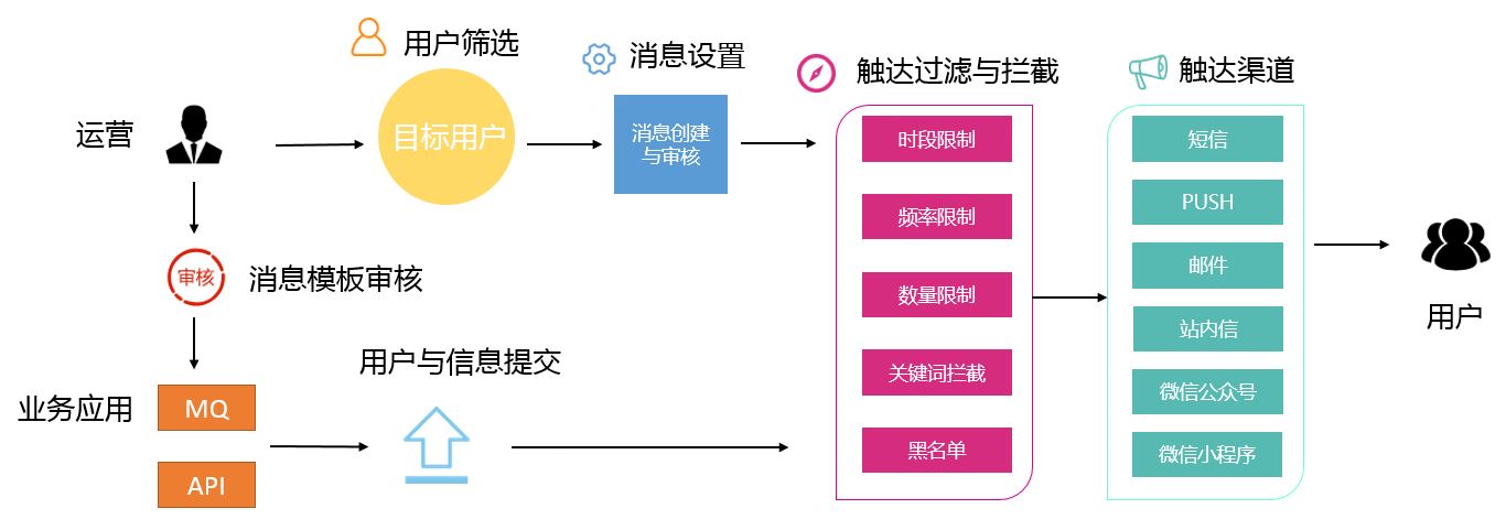 无缝团队合作的秘诀