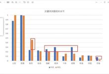 网络安全前沿:DDoS防护的最新趋势和创新 (网络安全前沿技术)-优乐评测网