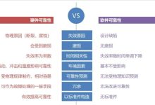 构建可靠的 HA 架构:设计模式和最佳实践 (构建可靠的汽车)-优乐评测网