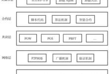 跨平台一致性:响应式设计如何确保无缝体验 (跨平台 gui)-优乐评测网