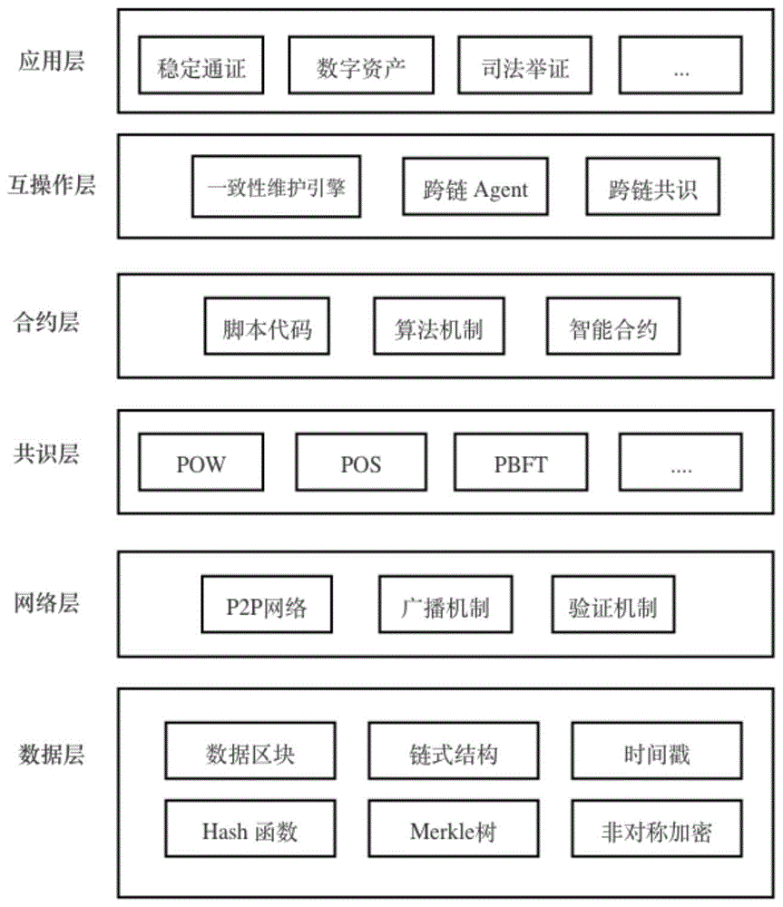 跨平台