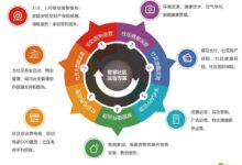 论坛社区中的用户角色和特权:创造一个平衡的权力动态 (论坛社区系统)-优乐评测网