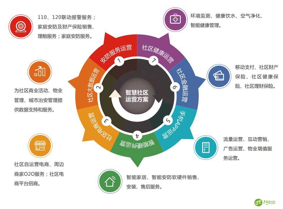 论坛社区系统