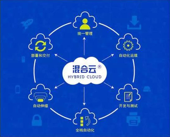 增强现实世界体验
