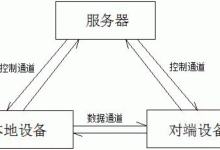 跨设备协作:促进设备之间的无缝合作,提升效率 (跨设备协作)-优乐评测网