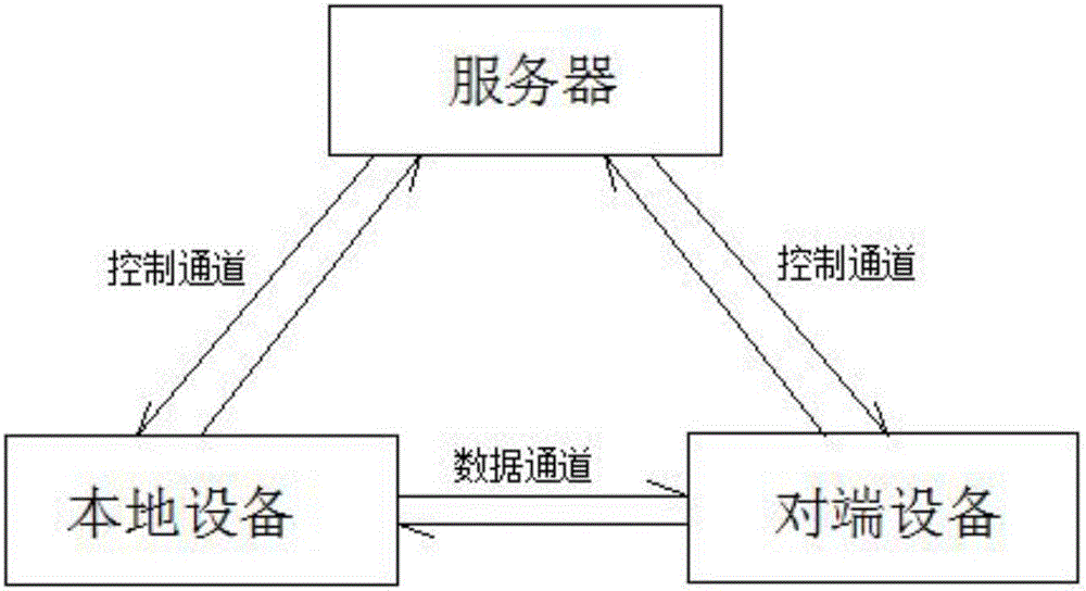促进设备之间的无缝合作