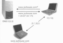DNS 服务器配置: 针对不同操作系统的最佳做法 (DNS服务器未响应咋办)-优乐评测网