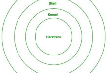 Linux 服务器网络故障排除:解决连接问题 (linux服务器配置ip地址)-优乐评测网