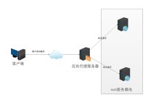 负载均衡器健康检查：监控应用程序可用性 (负载均衡器健康检查配置的参数有何关系)-优乐评测网