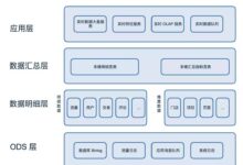 实时数据库服务器:推动即时数据决策 (实时数据库服务器设置)-优乐评测网