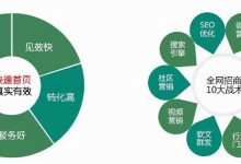 关键词优化:全面指南,优化您的网站流量 (百度关键词优化)-优乐评测网