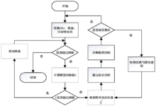 负载均衡器与容器编排:无缝集成和动态流量管理 (负载均衡器与路由器的区别)-优乐评测网