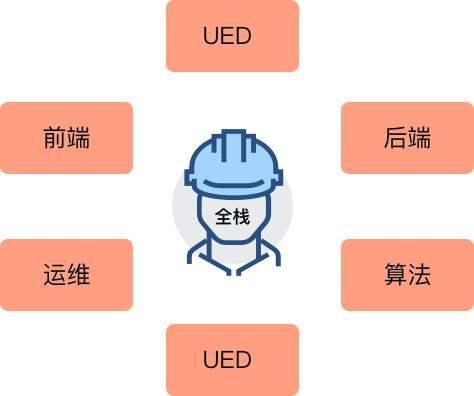 全栈开发