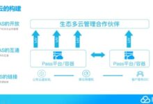 混合云迁移策略:平衡灵活性和安全性 (混合云迁移策略是什么)-优乐评测网