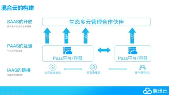 混合云迁移策略