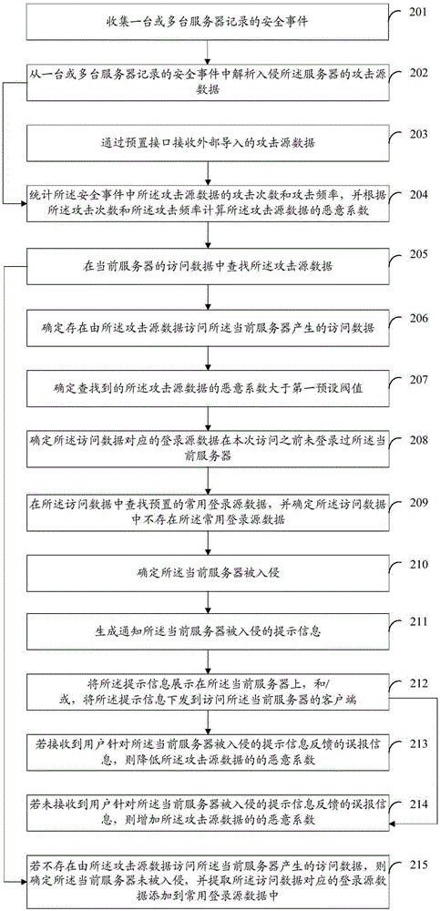 云服务器入侵检测的未来