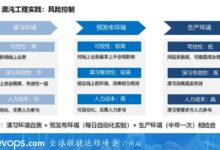 持续优化,保持领先地位:门户网站开发的持续维护和更新 (持续优化保障)-优乐评测网