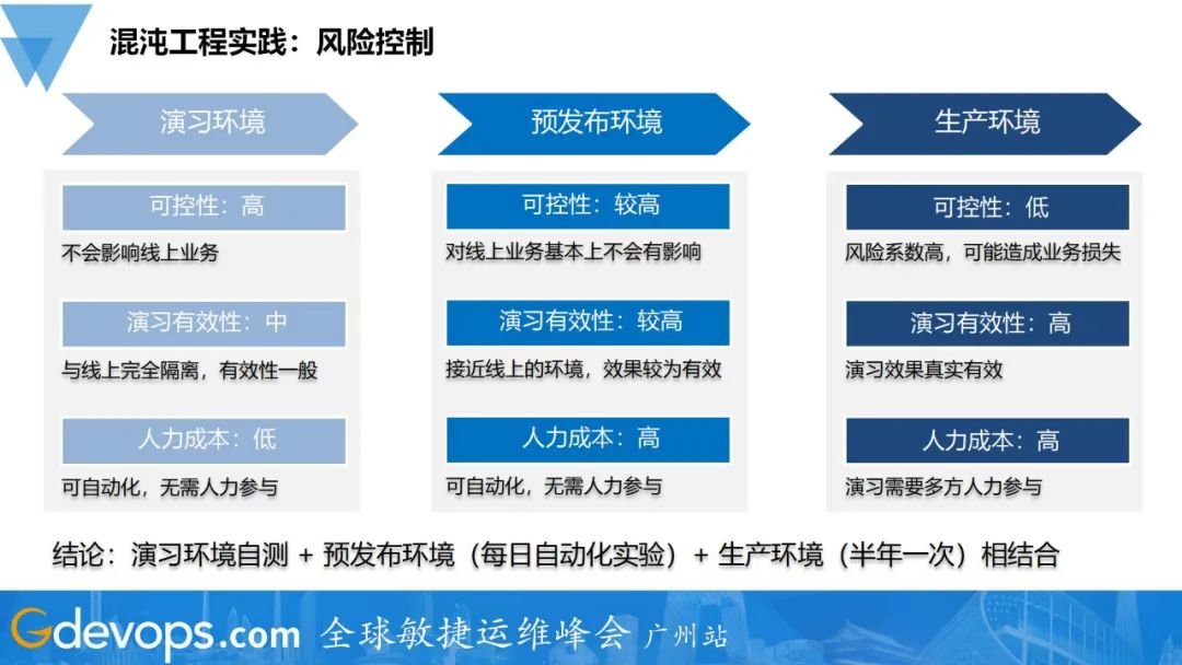 持续优化保障