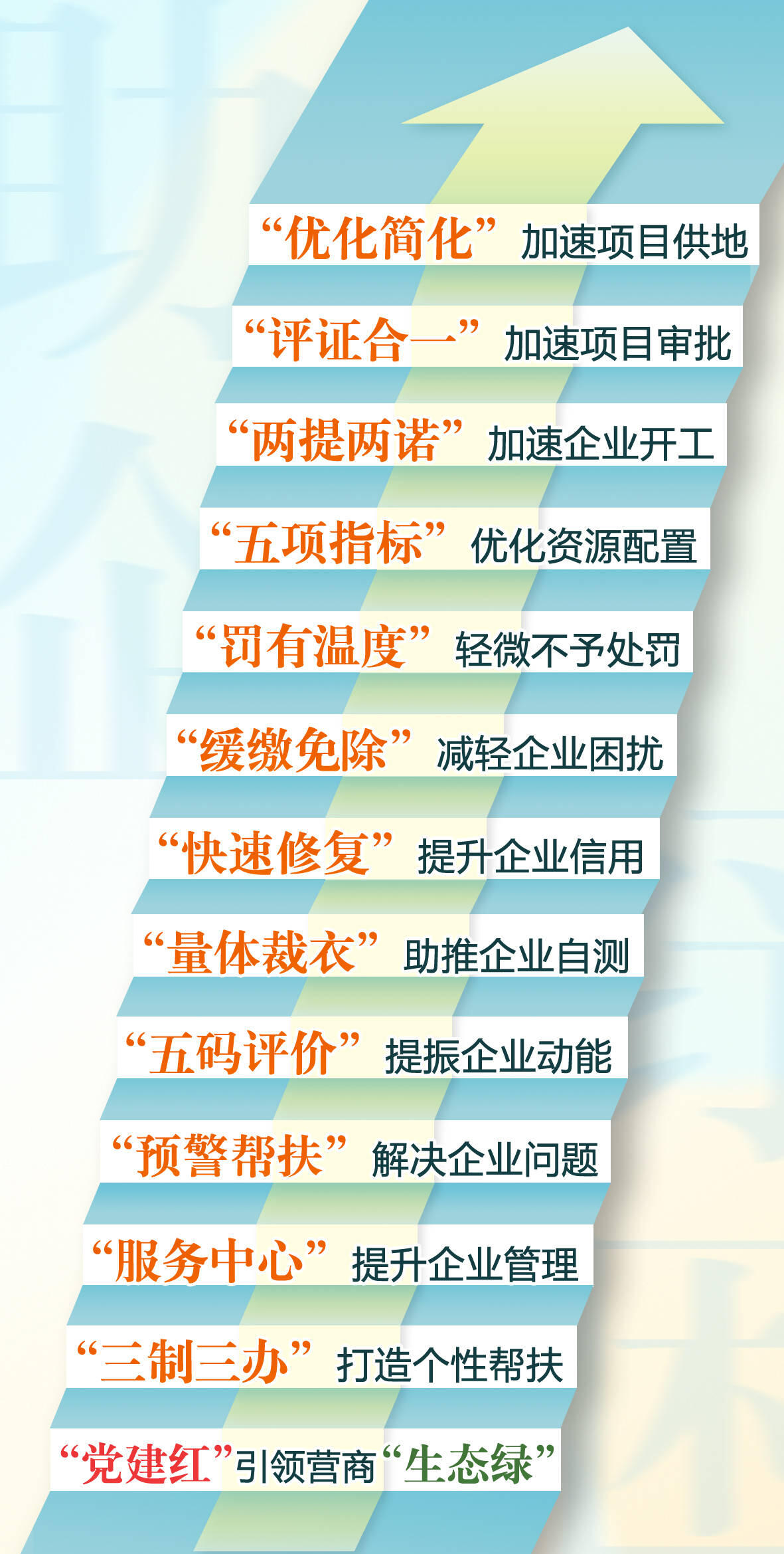 个别地方全力优化
