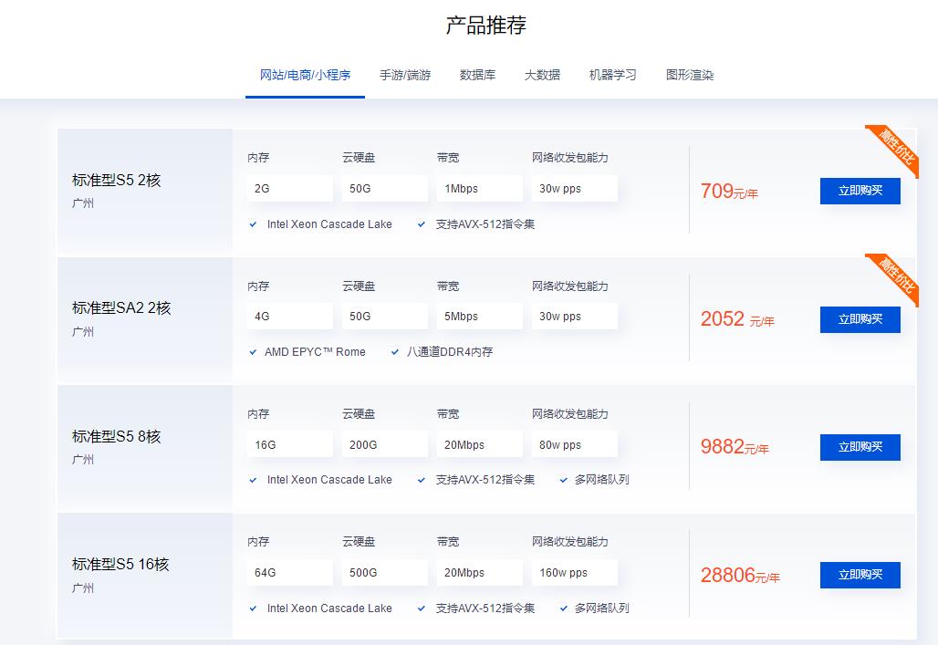 年度云服务器省钱指南