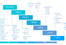 云迁移案例研究:从成功实施中汲取教训 (云迁移方案)-优乐评测网