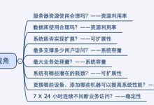 揭示代码性能提升的秘密武器:自动化工具和最佳实践 (揭示代码性能的软件)-优乐评测网