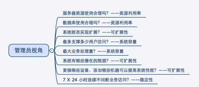 揭示代码性能提升的秘密武器