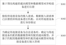 跨设备集成:消除摩擦,提升用户满意度 (跨设备链路聚合技术)-优乐评测网
