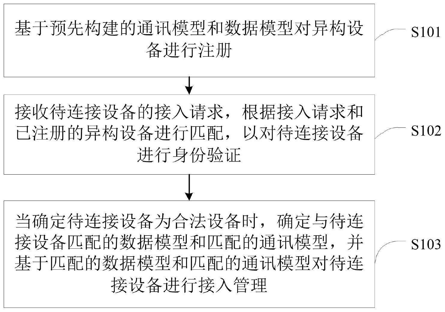 消除摩擦