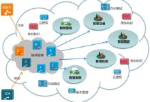优化云存储性能:从慢到快 (优化云存储性能的方法)-优乐评测网