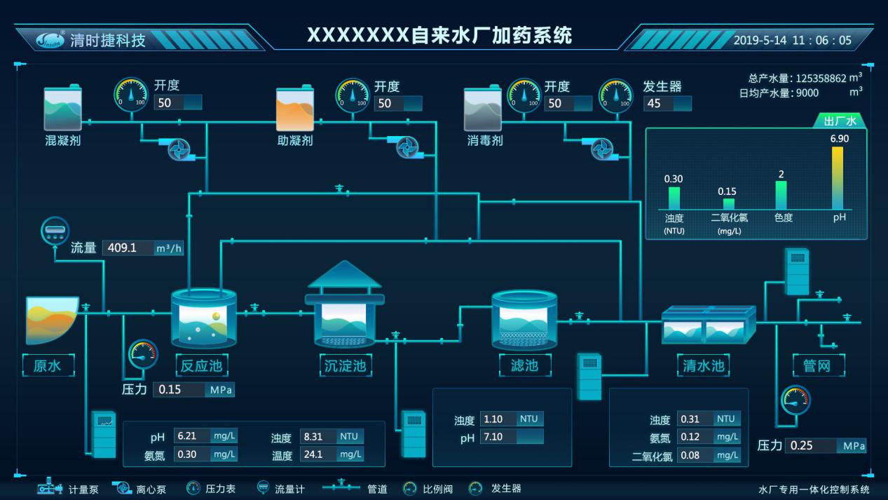 掌握持续优化的方法