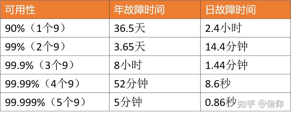 高可用集群部署