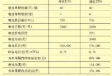 数据中心的能源管理:优化能耗并降低运营成本 (数据中心的能耗有哪些)-优乐评测网